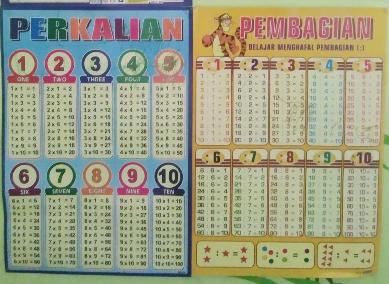 Cara Mengajarkan Perkalian Pada Anak Sd Kelas 2 - Math Is Fun Cara ...